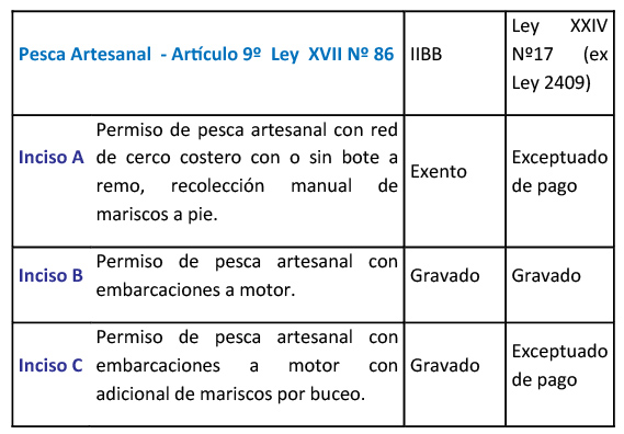 cuadro